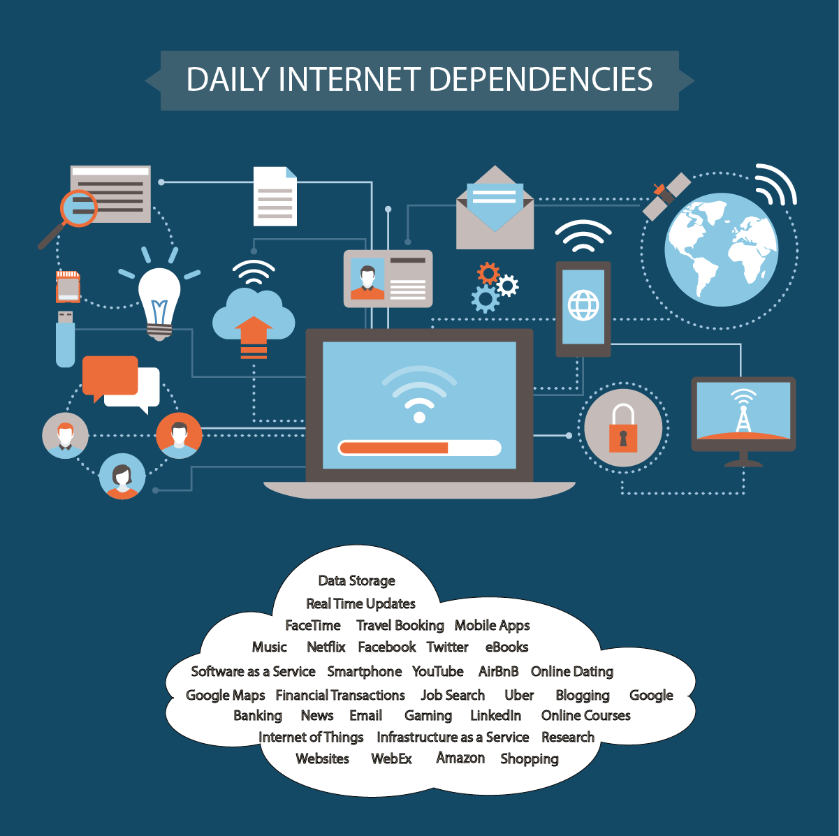 How We Depend On The Internet Everyday