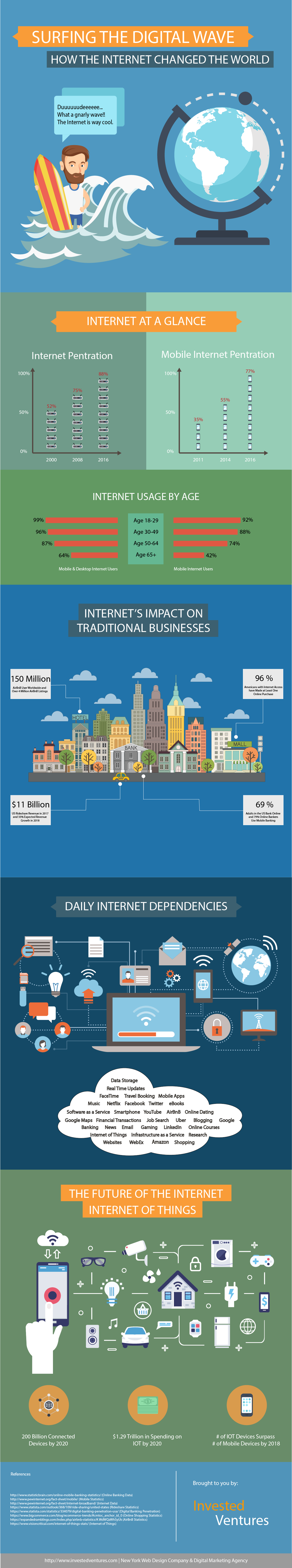 How The Internet Changed The World - Past Present And Future - Infographic