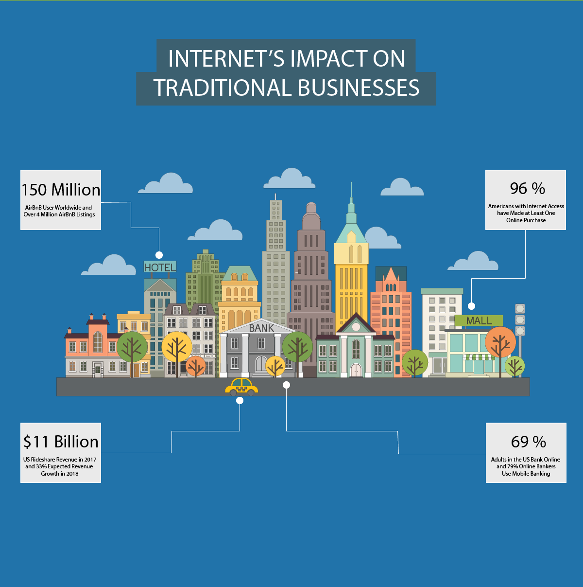 Internets Impact On Traditional Businesses