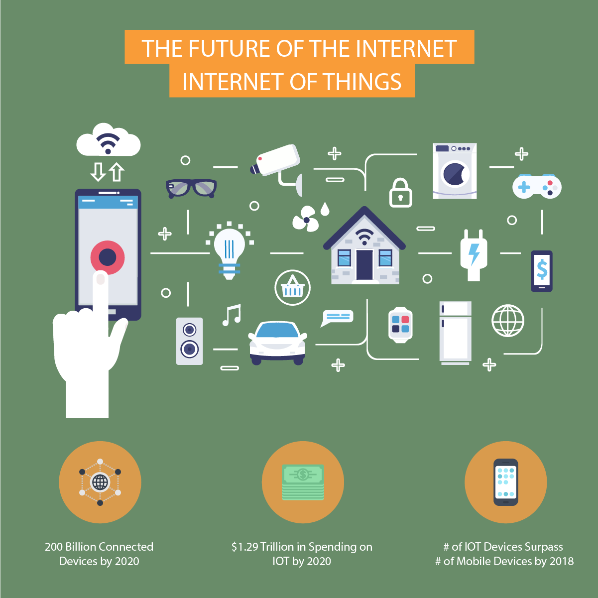 The Future Of The Internet - The Internet Of Things